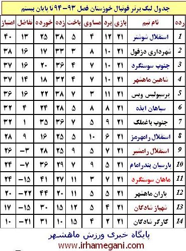 جدول لیگ برتر فوتبال خوزستان