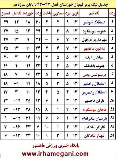 جدول ليگ برتر فوتبال خوزستان