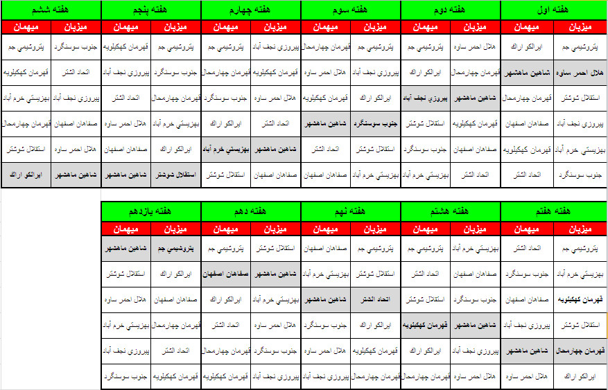 جدول مسابقات لیگ دسته 3 کشور